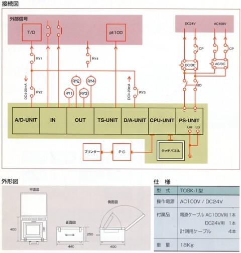 詳細図