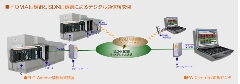 クリックで拡大表示を行います